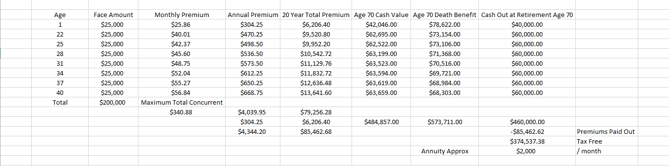 juvenile 20 pay wholelife sheet