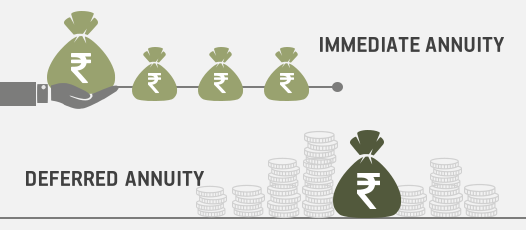 Immediate And Deferred Annuities